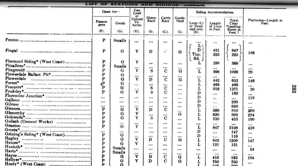 List of stations - part 04