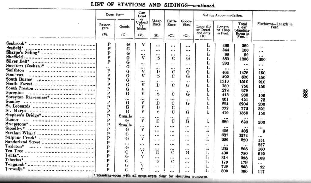 List of stations - part 09