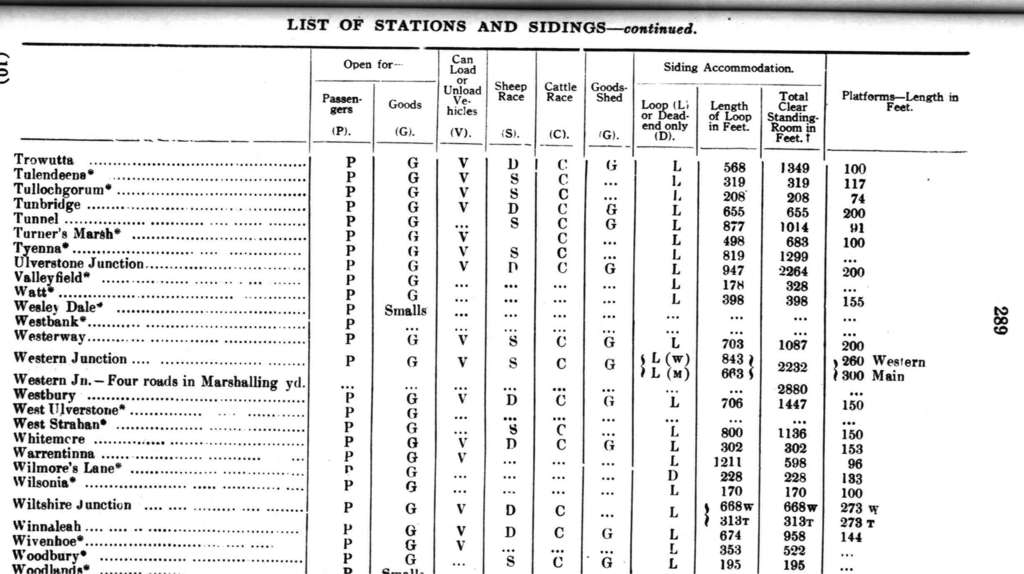 List of stations - part 10