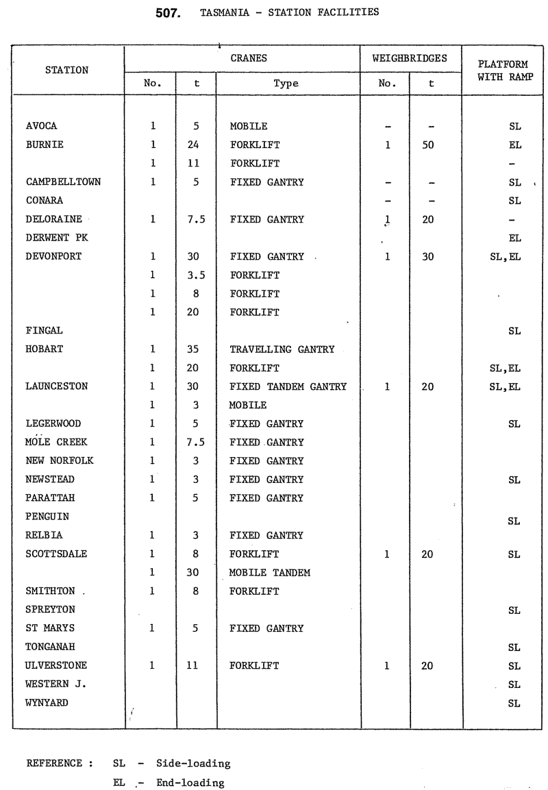 List of station facilities