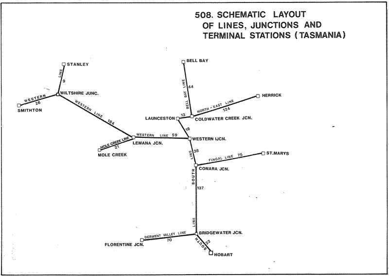 System map