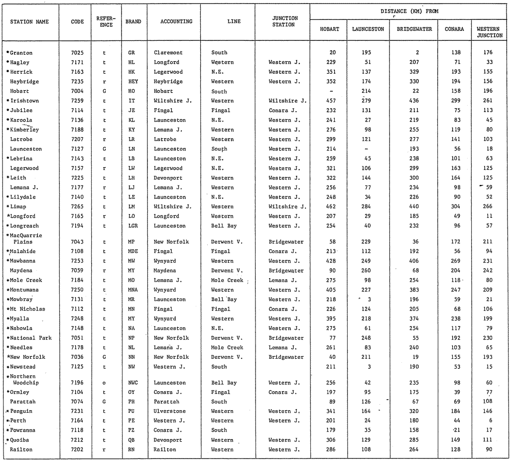 List of stations - part 2