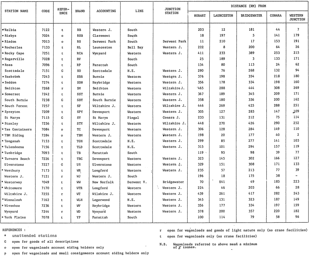 List of stations - part 3