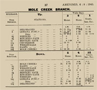 Working Time Table page